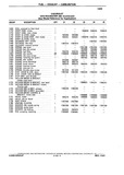 Previous Page - Chassis and Body Parts Catalog P&A 10 May 1981