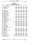 Previous Page - Chassis and Body Parts Catalog P&A 10 May 1981