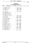 Next Page - Chassis and Body Parts Catalog P&A 10 May 1981