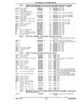 Next Page - Chassis and Body Parts Catalog P&A 10 May 1981