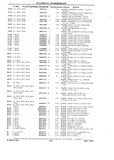 Previous Page - Chassis and Body Parts Catalog P&A 10 May 1981
