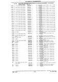 Next Page - Chassis and Body Parts Catalog P&A 10 May 1981