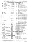 Previous Page - Chassis and Body Parts Catalog P&A 10 May 1981