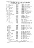 Previous Page - Chassis and Body Parts Catalog P&A 10 May 1981