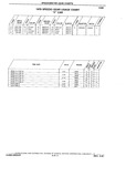 Previous Page - Chassis and Body Parts Catalog P&A 10 May 1981