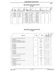 Next Page - Chassis and Body Parts Catalog P&A 10 May 1981