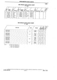 Previous Page - Chassis and Body Parts Catalog P&A 10 May 1981