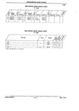 Previous Page - Chassis and Body Parts Catalog P&A 10 May 1981