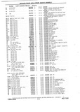 Previous Page - Chassis and Body Parts Catalog P&A 10 May 1981