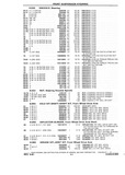 Previous Page - Chassis and Body Parts Catalog P&A 10 May 1981
