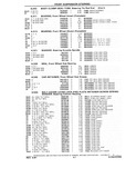 Previous Page - Chassis and Body Parts Catalog P&A 10 May 1981