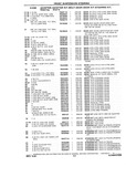 Next Page - Chassis and Body Parts Catalog P&A 10 May 1981