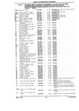 Previous Page - Chassis and Body Parts Catalog P&A 10 May 1981
