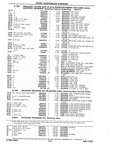 Next Page - Chassis and Body Parts Catalog P&A 10 May 1981