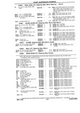 Previous Page - Chassis and Body Parts Catalog P&A 10 May 1981