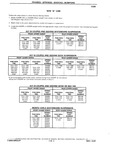 Previous Page - Chassis and Body Parts Catalog P&A 10 May 1981