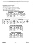 Previous Page - Chassis and Body Parts Catalog P&A 10 May 1981