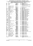 Next Page - Chassis and Body Parts Catalog P&A 10 May 1981