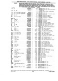 Previous Page - Chassis and Body Parts Catalog P&A 10 May 1981