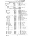 Previous Page - Chassis and Body Parts Catalog P&A 10 May 1981