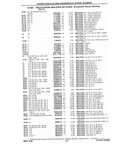 Previous Page - Chassis and Body Parts Catalog P&A 10 May 1981