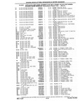 Previous Page - Chassis and Body Parts Catalog P&A 10 May 1981