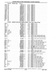 Previous Page - Chassis and Body Parts Catalog P&A 10 May 1981