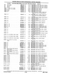 Previous Page - Chassis and Body Parts Catalog P&A 10 May 1981