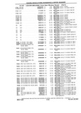 Previous Page - Chassis and Body Parts Catalog P&A 10 May 1981