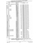 Previous Page - Chassis and Body Parts Catalog P&A 10 May 1981