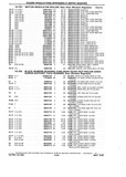Previous Page - Chassis and Body Parts Catalog P&A 10 May 1981