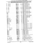Previous Page - Chassis and Body Parts Catalog P&A 10 May 1981