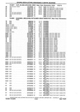 Next Page - Chassis and Body Parts Catalog P&A 10 May 1981