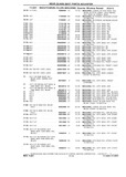 Previous Page - Chassis and Body Parts Catalog P&A 10 May 1981