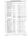 Previous Page - Chassis and Body Parts Catalog P&A 10 May 1981