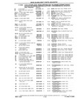 Previous Page - Chassis and Body Parts Catalog P&A 10 May 1981