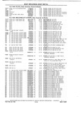 Next Page - Chassis and Body Parts Catalog P&A 10 May 1981