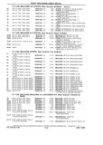 Previous Page - Chassis and Body Parts Catalog P&A 10 May 1981