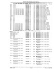 Previous Page - Chassis and Body Parts Catalog P&A 10 May 1981