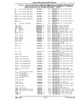 Previous Page - Chassis and Body Parts Catalog P&A 10 May 1981