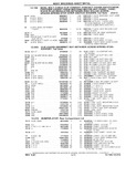 Previous Page - Chassis and Body Parts Catalog P&A 10 May 1981