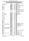Previous Page - Chassis and Body Parts Catalog P&A 10 May 1981