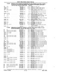 Previous Page - Chassis and Body Parts Catalog P&A 10 May 1981