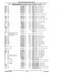 Next Page - Chassis and Body Parts Catalog P&A 10 May 1981