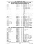 Next Page - Chassis and Body Parts Catalog P&A 10 May 1981