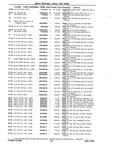 Next Page - Chassis and Body Parts Catalog P&A 10 May 1981