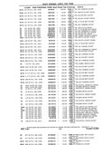 Next Page - Chassis and Body Parts Catalog P&A 10 May 1981