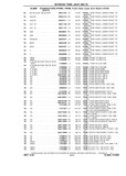 Previous Page - Chassis and Body Parts Catalog P&A 10 May 1981