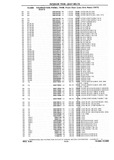 Previous Page - Chassis and Body Parts Catalog P&A 10 May 1981