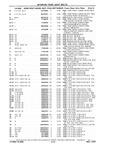 Previous Page - Chassis and Body Parts Catalog P&A 10 May 1981